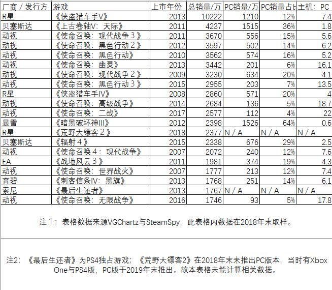 XboxSeriesS登场的一叶知秋