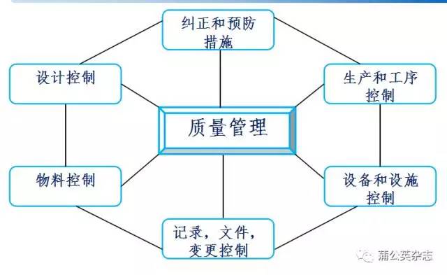 excel表格数据验证序列使用,excel表格逻辑验证