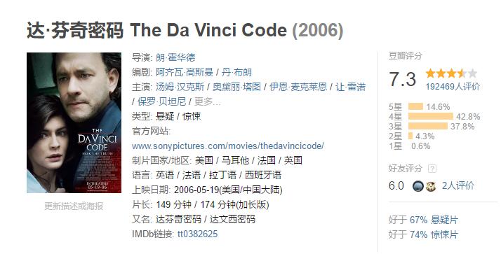 达芬奇密码电影深度解读,达芬奇密码精华版豆瓣