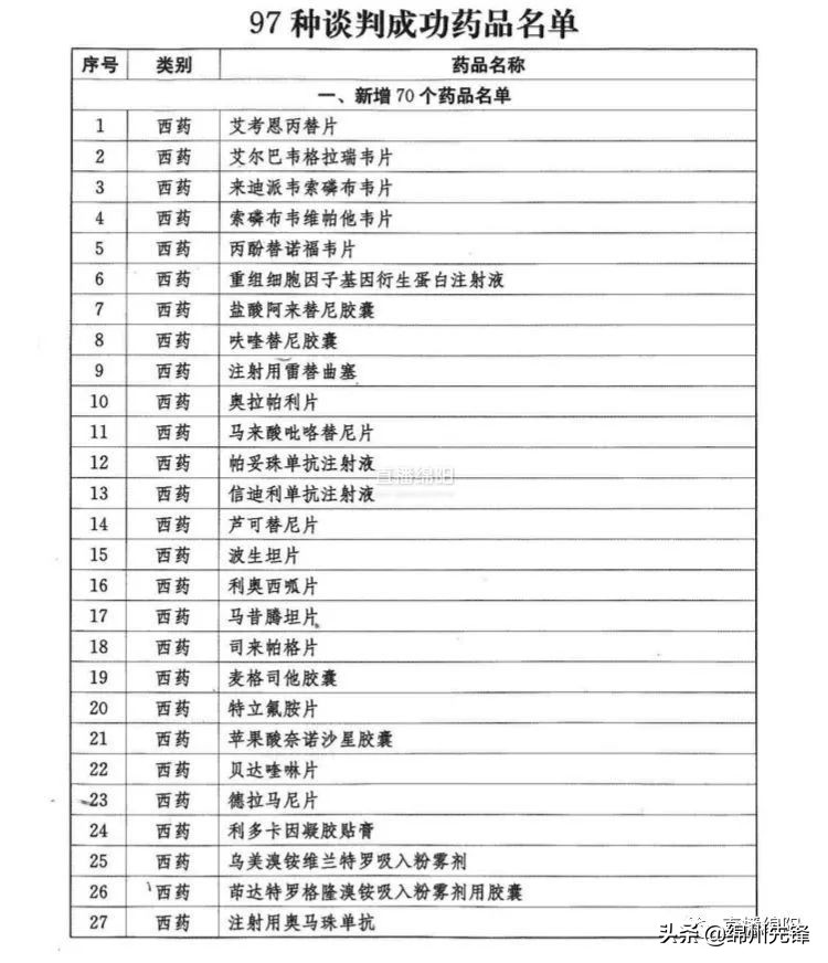 97种谈判药品入医保,97个谈判成功药品价格