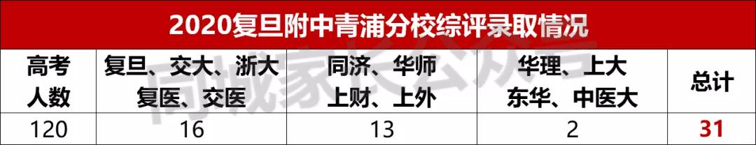 上海四大分校和八大哪个强,上海各区四校难度排名