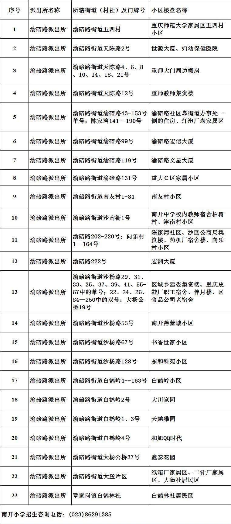南开比较好的小学,南开好的小学排名