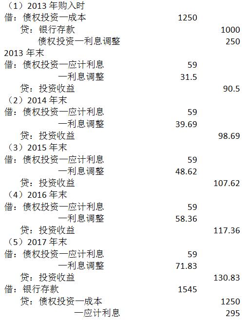 债务人会计处理,债务人债务豁免的账务处理