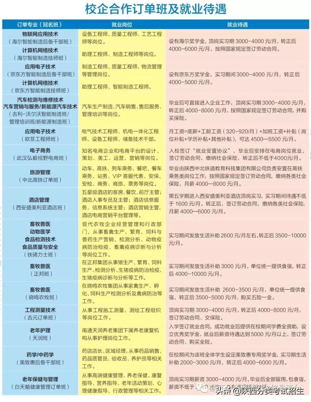 汉中职业技术学院招生名单,汉中职业技术学院招生简章封面
