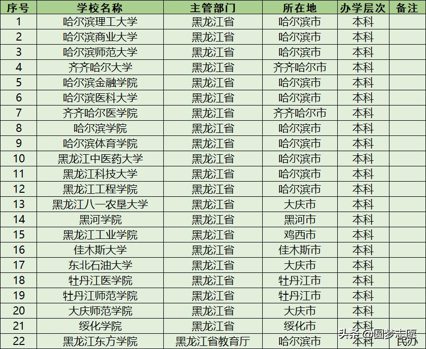 黑龙江高中生可以参加春季高考吗,黑龙江普通高中生可以参加高考吗