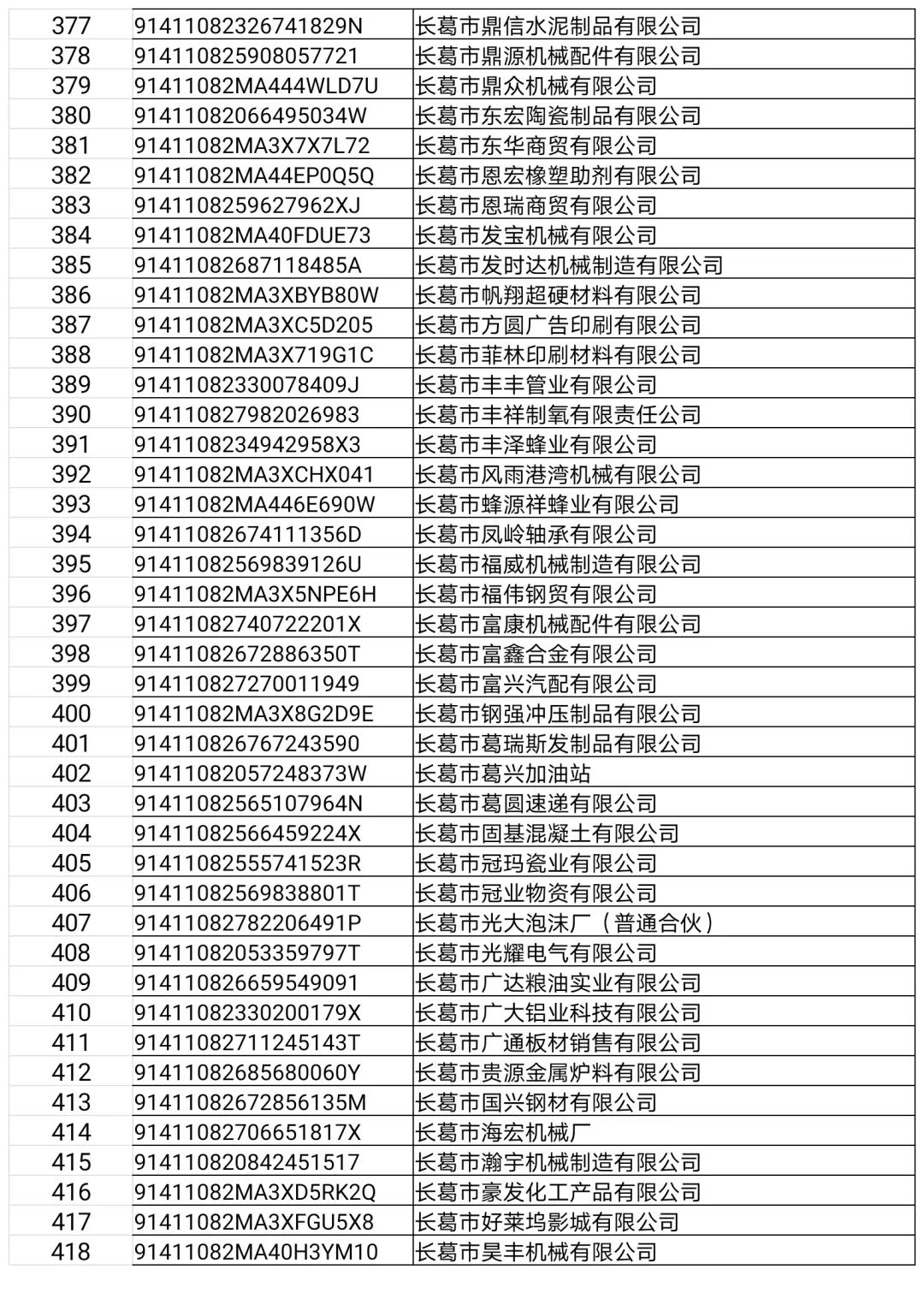 长葛这22家门店、企业，3个诊所，32人上“黑榜”！（附名单）
