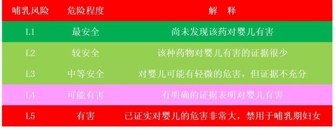 #辟谣#妈妈打了“消炎药”,可以哺乳吗?