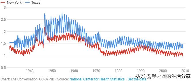 人类的生殖与季节有关吗,人类是怎样发现可以繁育的