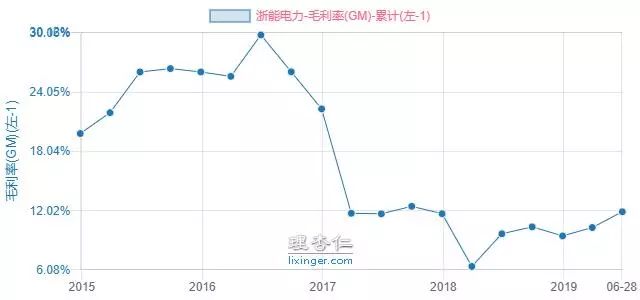 浙能电力股票有缺口吗,浙能电力股票属于蓝筹股吗