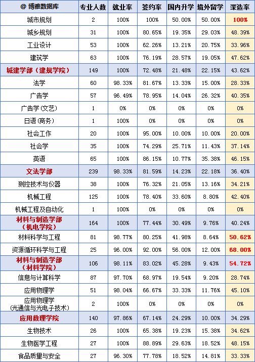 北京工业大学的毕业生最后都去哪儿了？86%留北京，年薪9.9万
