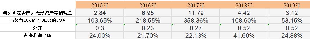 雪榕生物金针菇一包多少克,雪榕生物快速推向市场