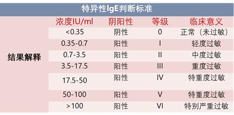 宝宝腹泻消化不良吃什么辅食,婴儿吃辅食后消化不良引起的腹泻