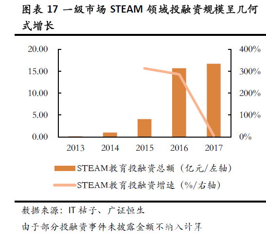 steam发展史2003,steam发展史详解