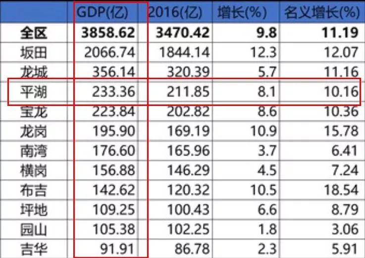 深圳平湖房价真实成交,深圳平湖房价12万平层
