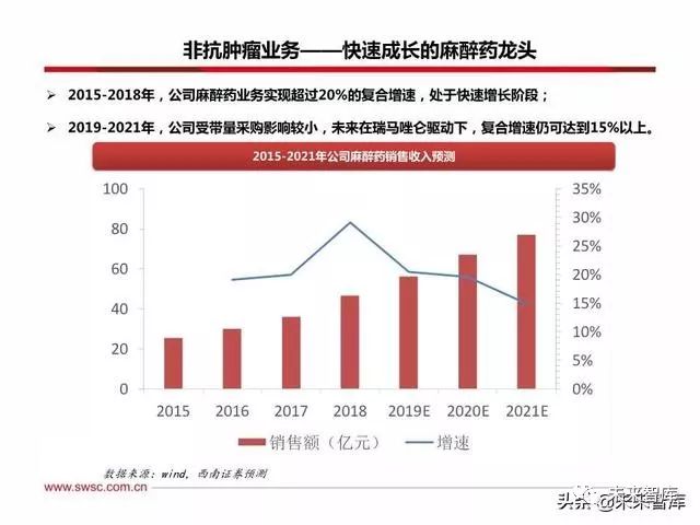 恒瑞医药创新战略,恒瑞医药的发展困境和机遇