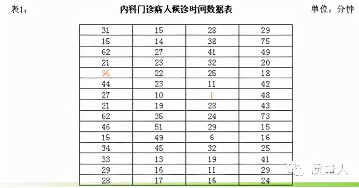 如何快速了解直方图,直方图观察与应用图解