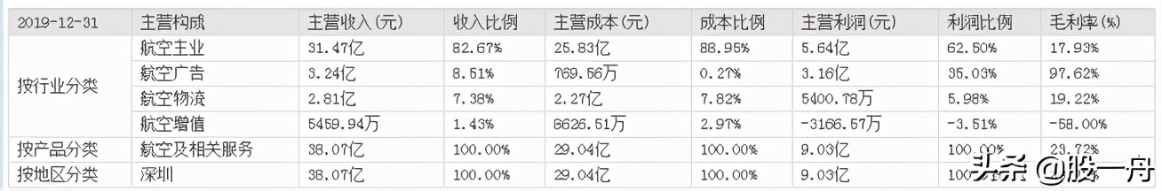 上海机场为什么会跌停,上海机场为何跌停