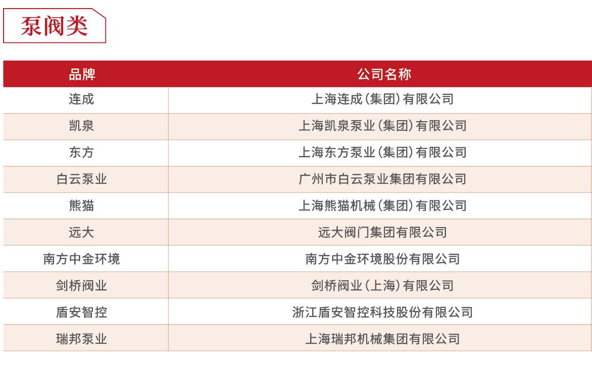 房企供应商10强榜单出炉！这是地产百强的实战经验总结……
