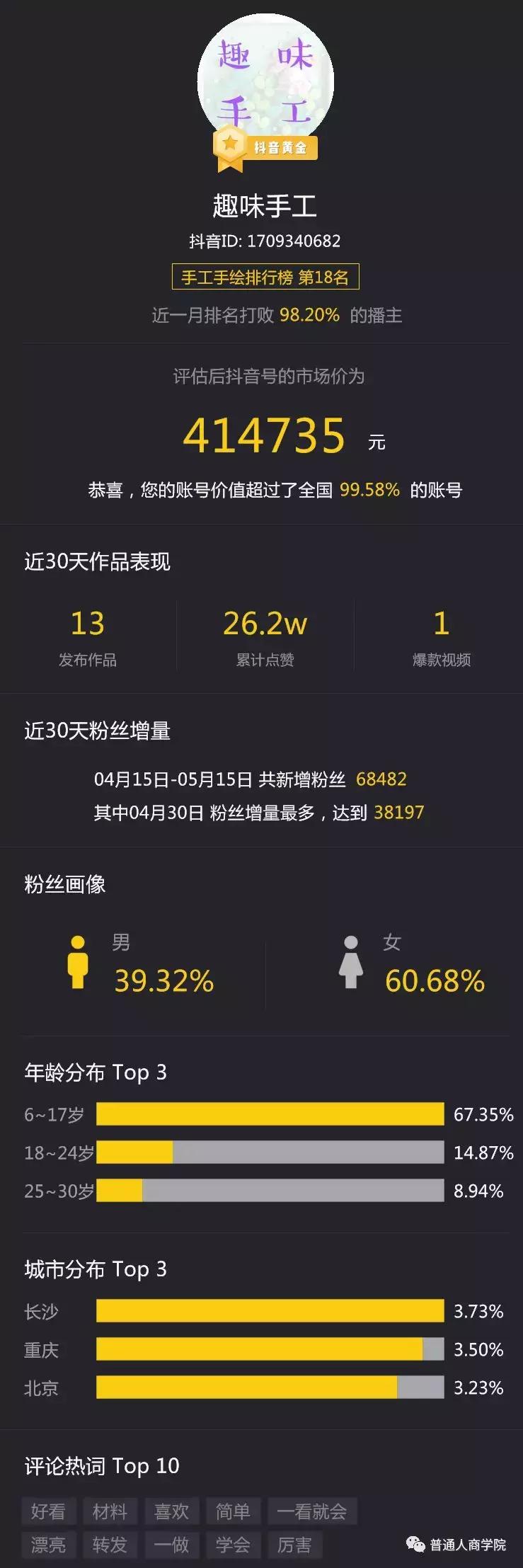 手工花抖音上怎么赚钱,抖音手工博主怎么赚钱