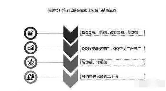 「深度」1999年~2019年，QQ20岁“沉浮起落，黑产相生相伴”！