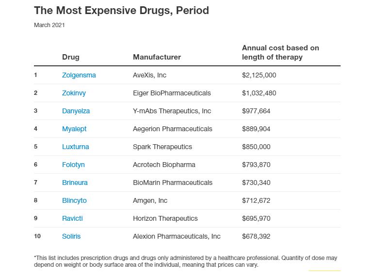 媚丽:“治愈”癌症的神药,120万元一袋,保险能报销吗?