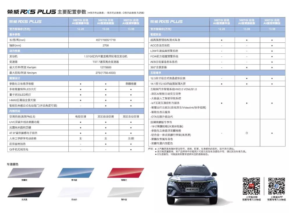 荣威rx5plus自动最低配价格,新荣威rx5plus至臻落地价