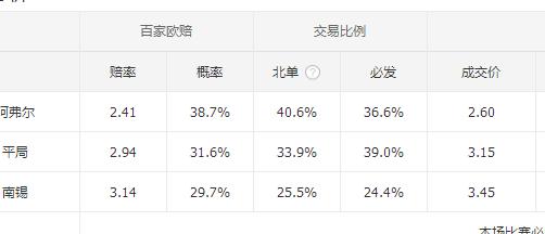 11月8日单场扫盘,2020年10月7日竞彩分析