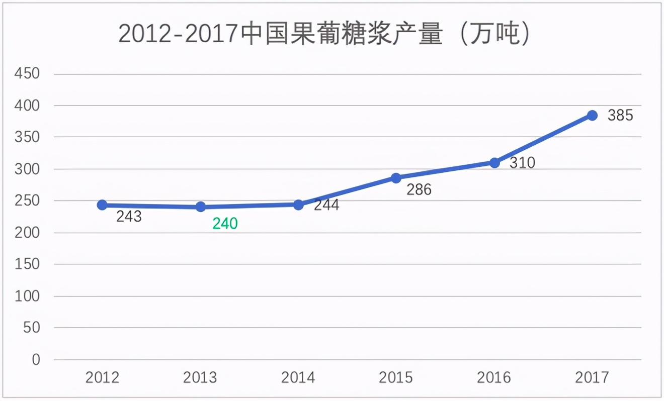 华康股份和保龄宝,华康股份最新消息