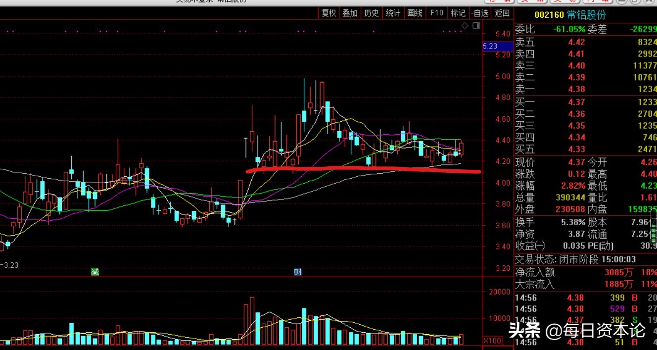 常铝股份历史交易,常铝股份收到深圳交易所问询