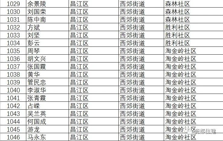 景德镇市公共租赁住房管理办法,景德镇2021公租房名单