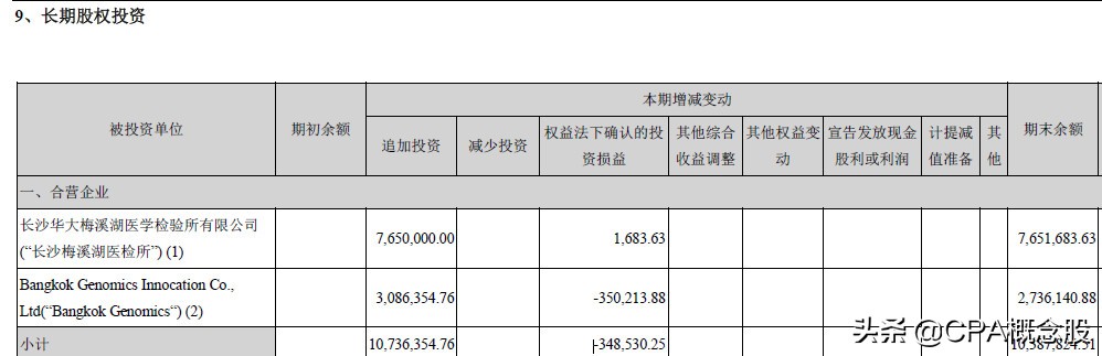 华大基因2019年年报预告,华大基因2018年年报分析