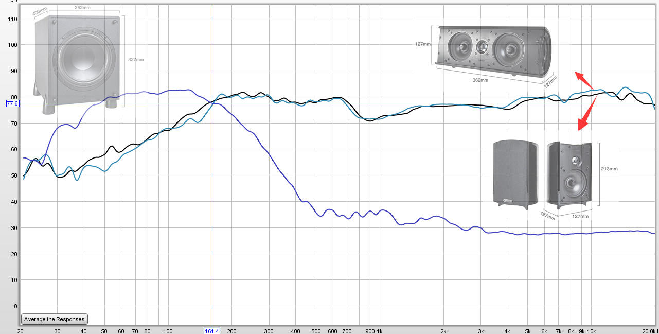 电视机绝配！DTProCinema8005.1声道家庭影院卫星箱试用