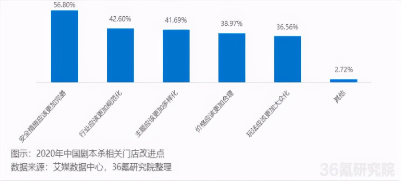 剧本杀ab本,ab剧本杀解析