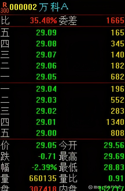 每日重仓股一览表,股市整盘怎么决策