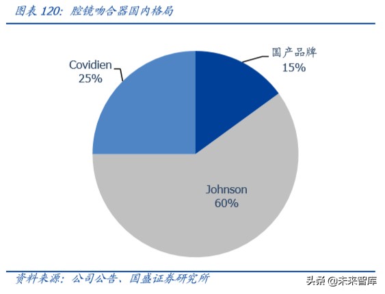 乐普医疗心血管专科医院,乐普医疗的战略