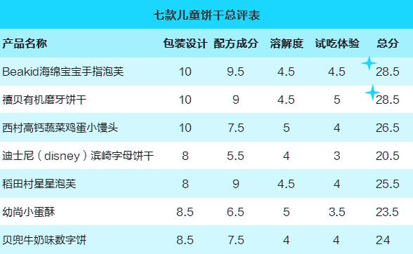十款酥松可口的儿童饼干推荐,适合儿童吃的有机饼干