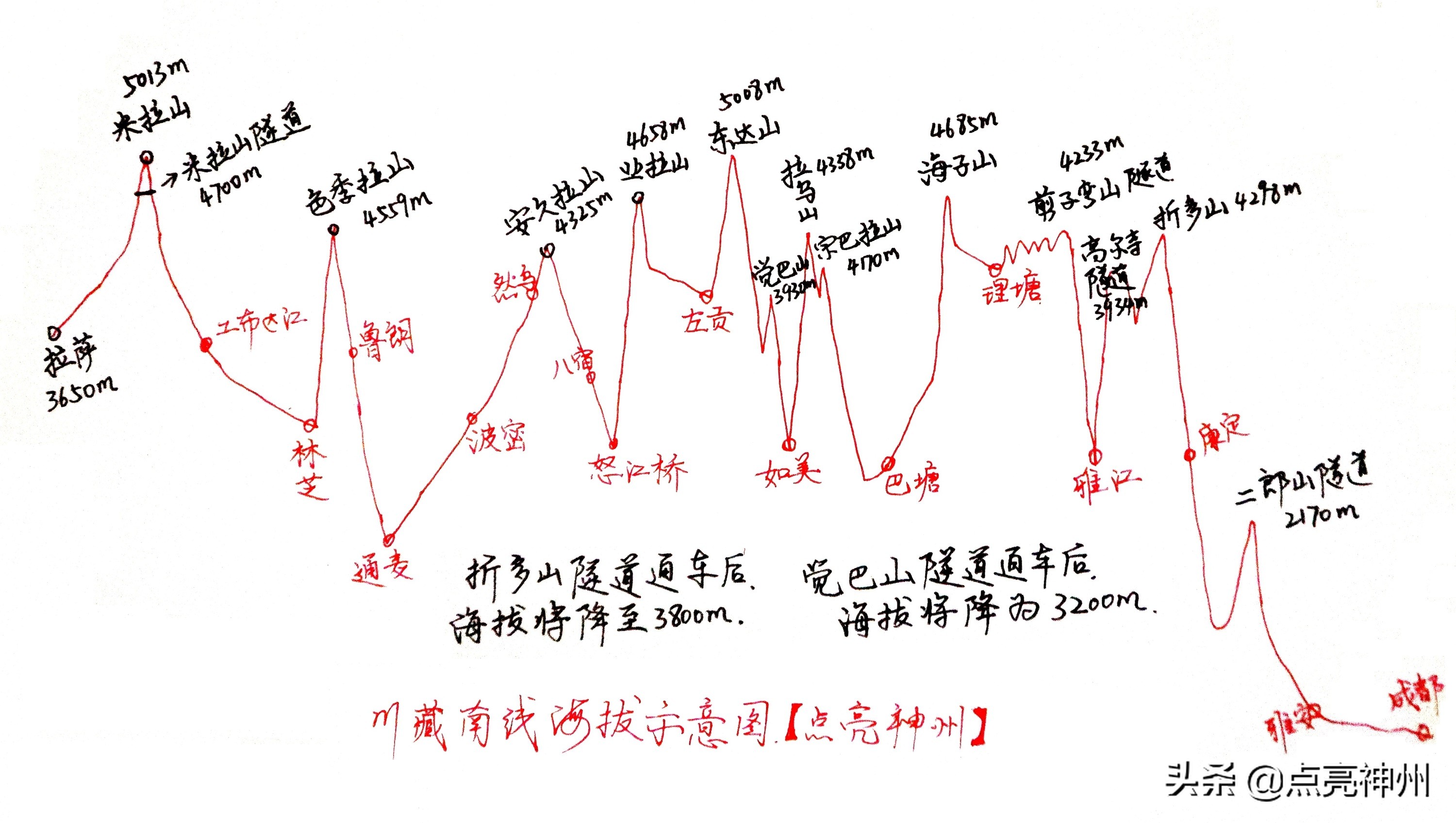 自驾318进藏至拉萨出藏最佳路线,318川藏南线经典攻略进藏前必看
