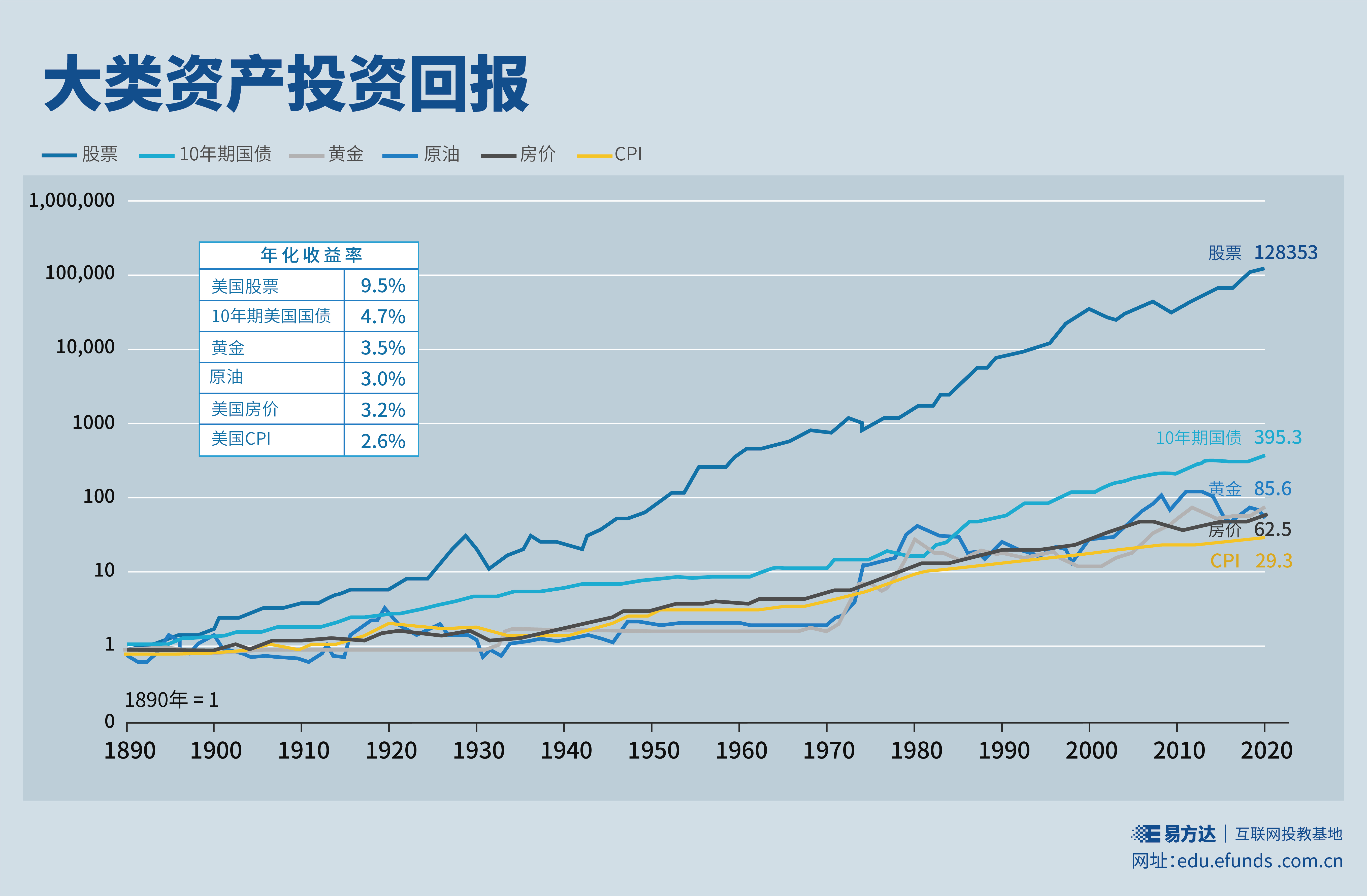 股票型基金近三年收益,股票类基金受益股