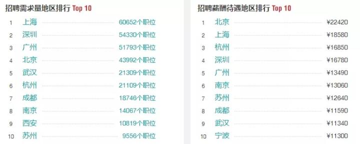 产品经理前景好行业有哪些,产品经理的发展前景