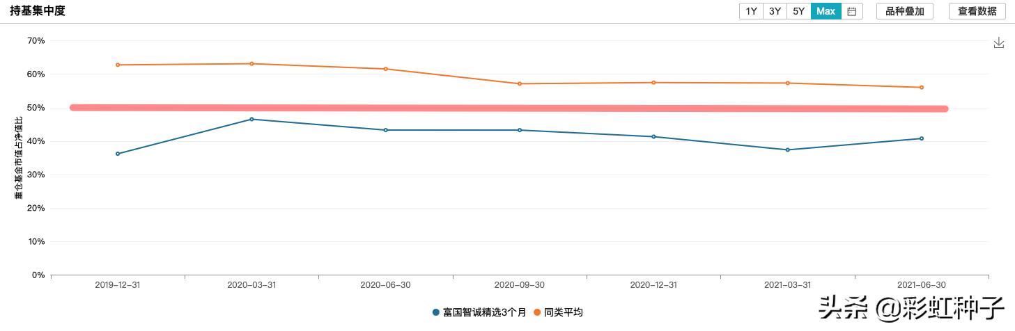 一句话点评NO.662|富国基金王登元-富国智优精选,值不值得买?
