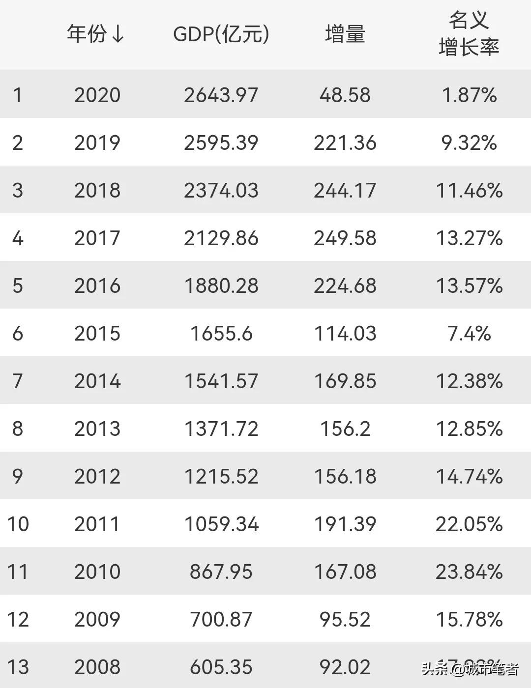莆田一座神奇的城市,莆田最有潜力的地方