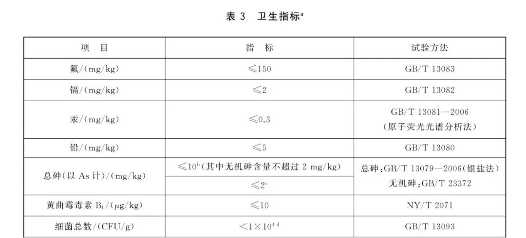 猫粮测评红黑榜图文,喵友家冻干猫粮