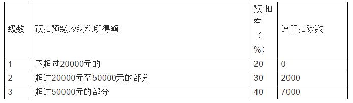 2023税率表大全,23年18个税种税率一览表查询