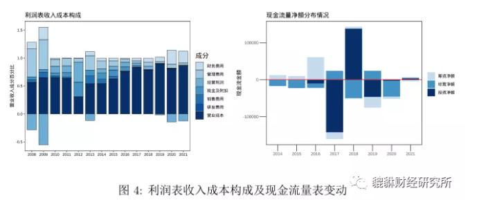 （37分）东旭蓝天（000040.SZ）基本面研究简报（谛听版）