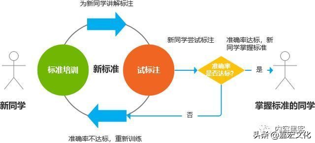 如何定性内容？先有标准后有天，用算法的眼光看内容
