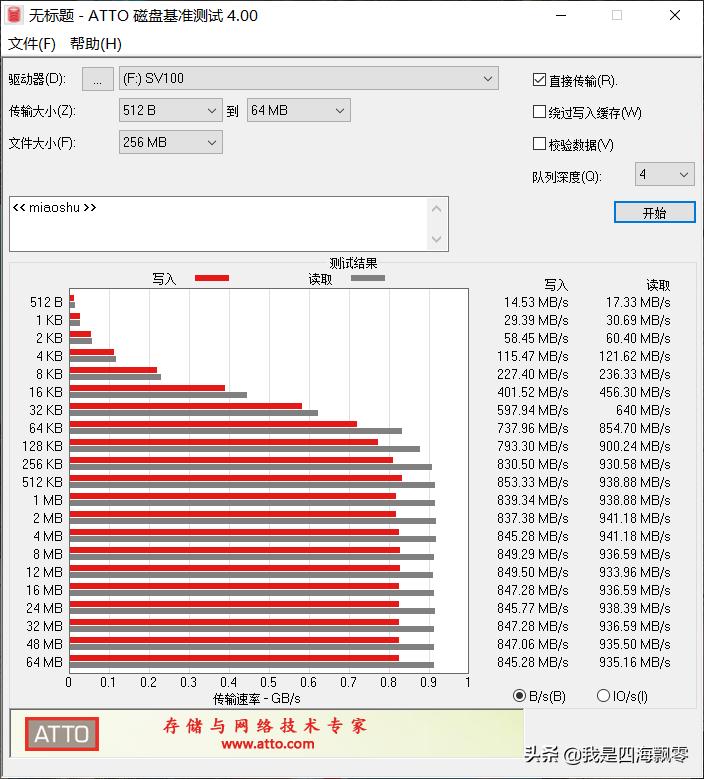 奥睿科迅龙sv100,orico迅龙m.2