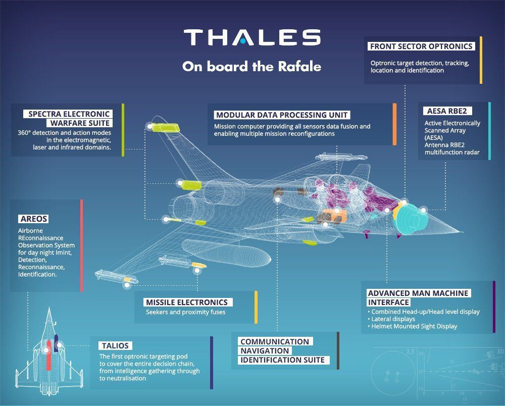 印度阵风战机全部交付完毕时间,阵风战斗机多少美元一架