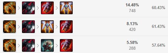 上单五虎盖伦诺手奥拉夫,lols4.5上单盖伦