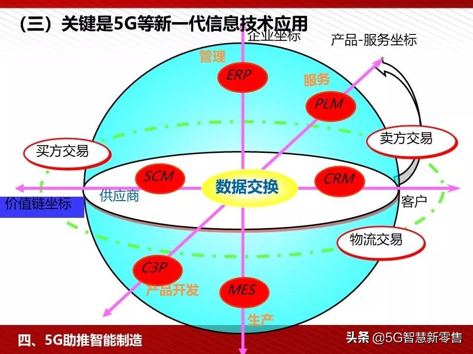5g应用场景ppt,5g智慧教室ppt