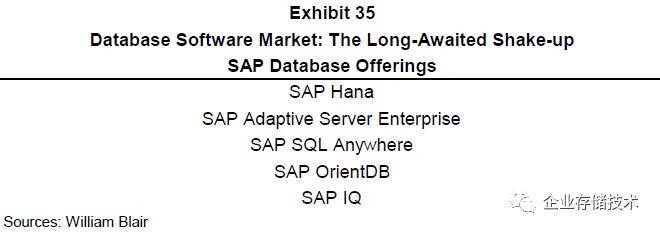 数据库市场前景分析,数据库行业深度复盘与展望